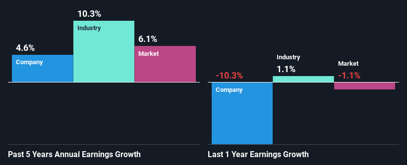 past-earnings-growth