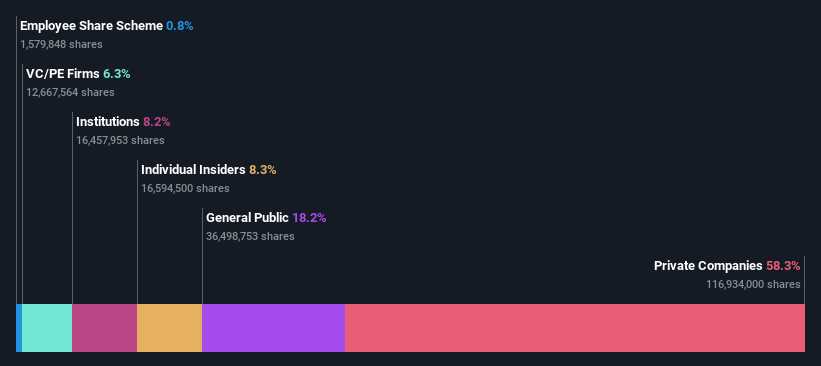 ownership-breakdown