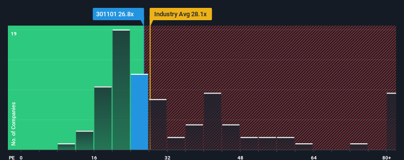 pe-multiple-vs-industry