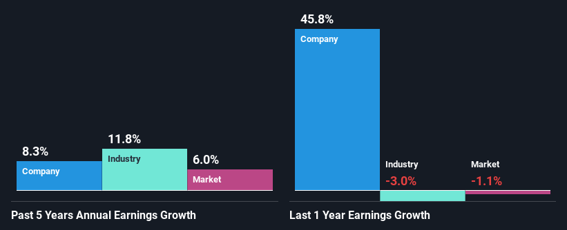 past-earnings-growth