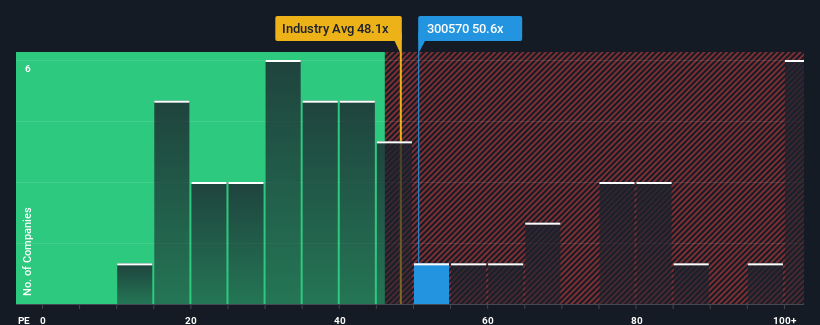 pe-multiple-vs-industry