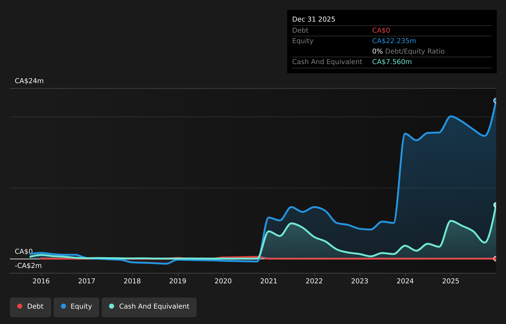 debt-equity-history-analysis