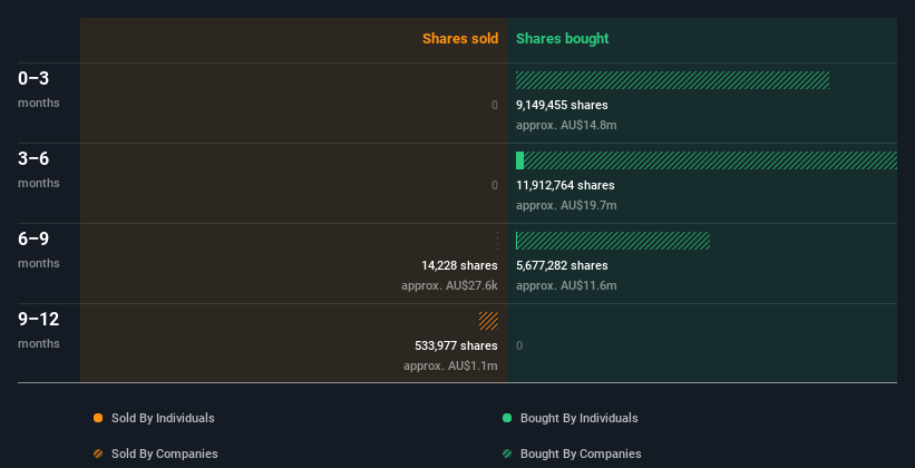 insider-trading-volume