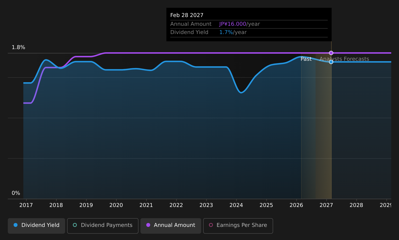 historic-dividend