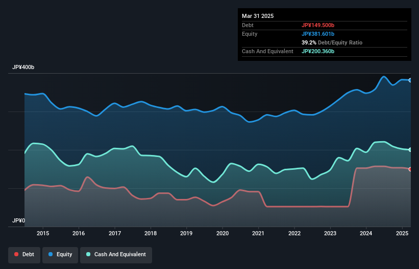 debt-equity-history-analysis