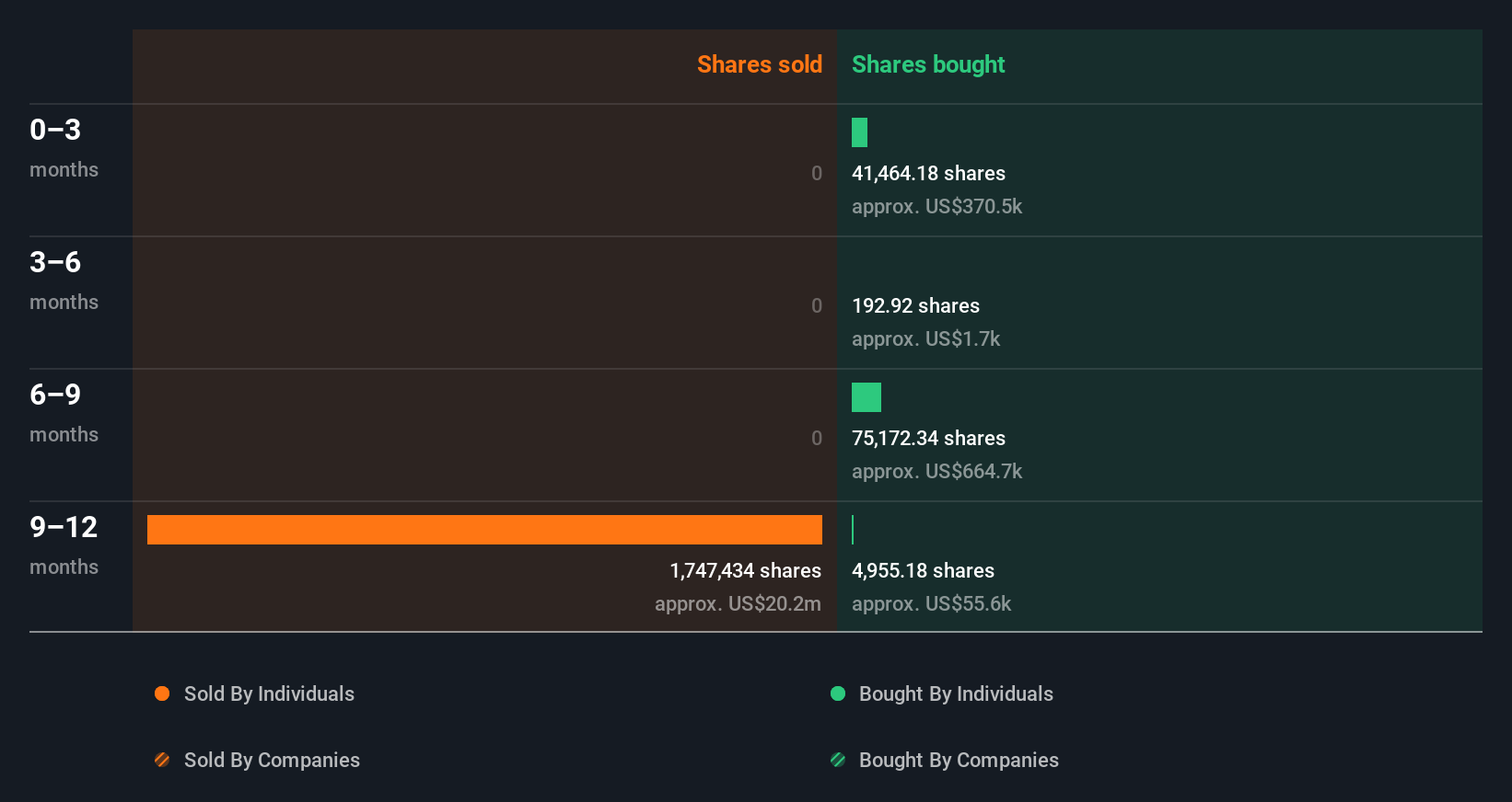 insider-trading-volume