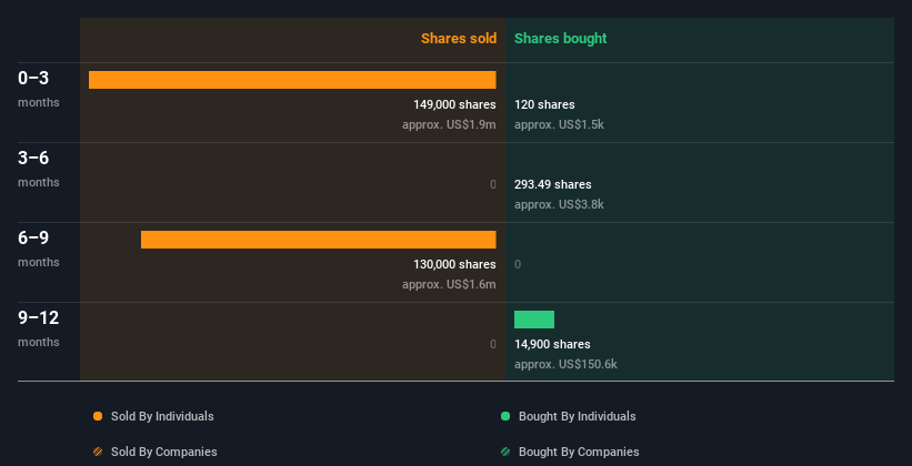 insider-trading-volume