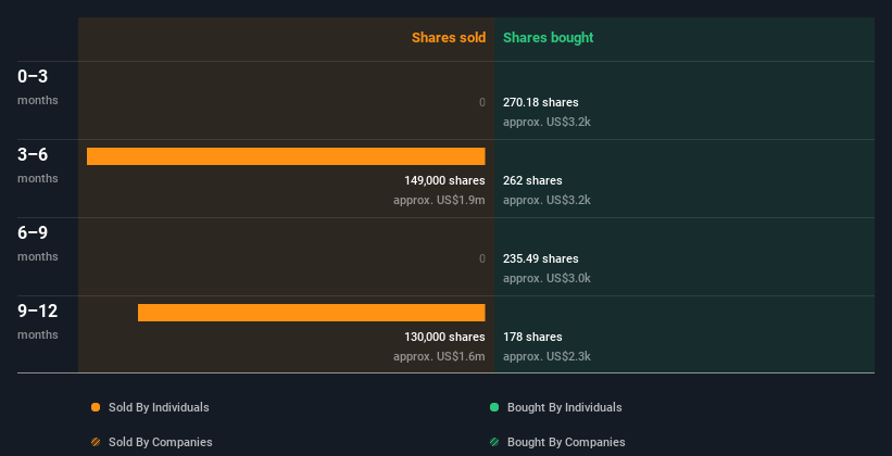 insider-trading-volume