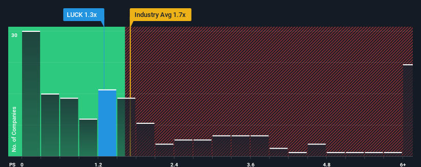 ps-multiple-vs-industry