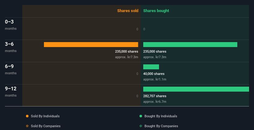 insider-trading-volume