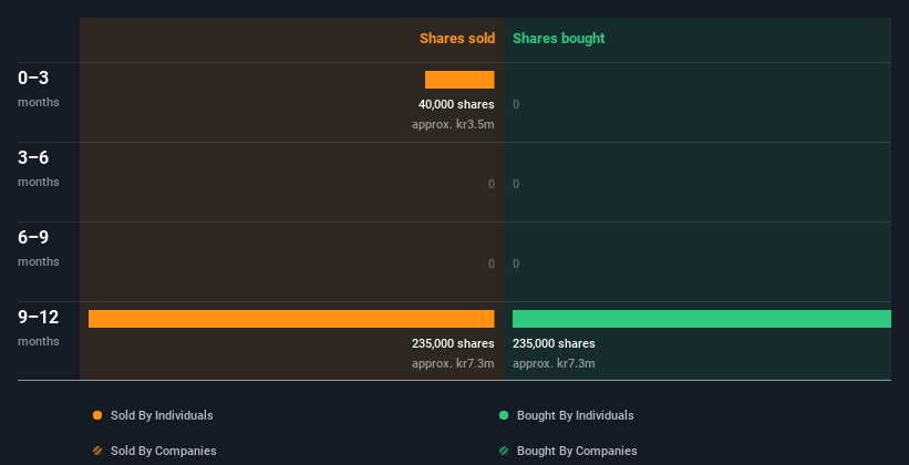 insider-trading-volume