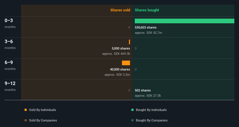 insider-trading-volume