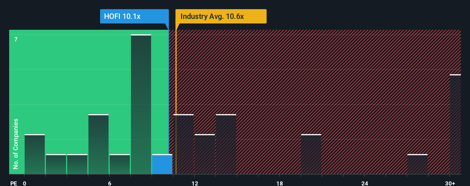 pe-multiple-vs-industry