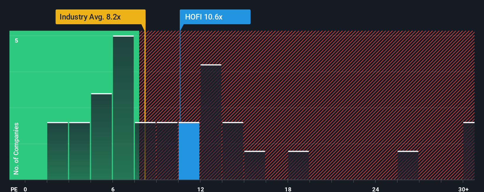 pe-multiple-vs-industry