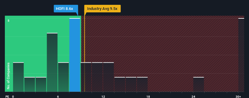 pe-multiple-vs-industry