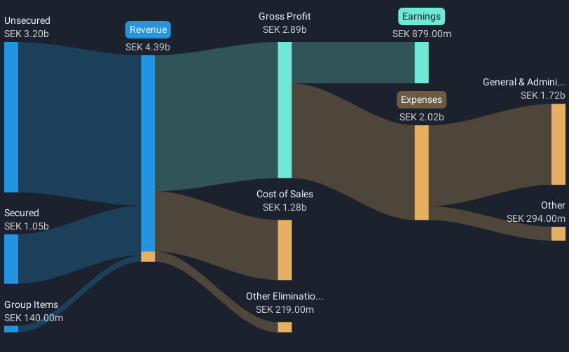 revenue-and-expenses-breakdown