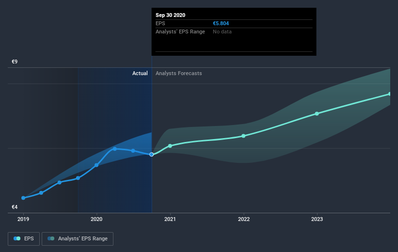 earnings-per-share-growth