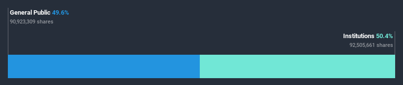 ownership-breakdown