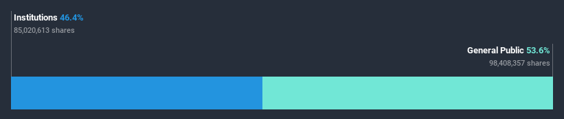 ownership-breakdown