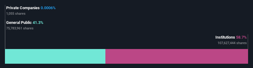 ownership-breakdown