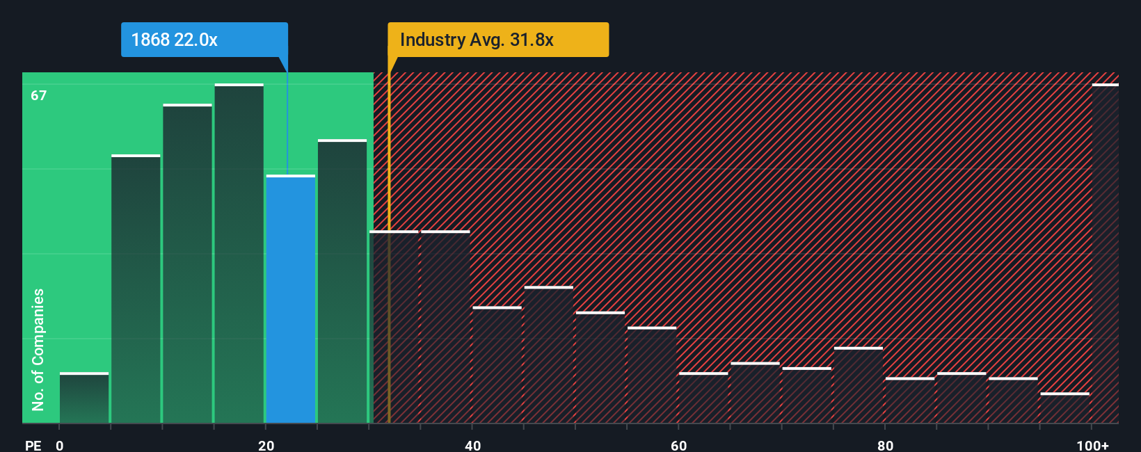 pe-multiple-vs-industry