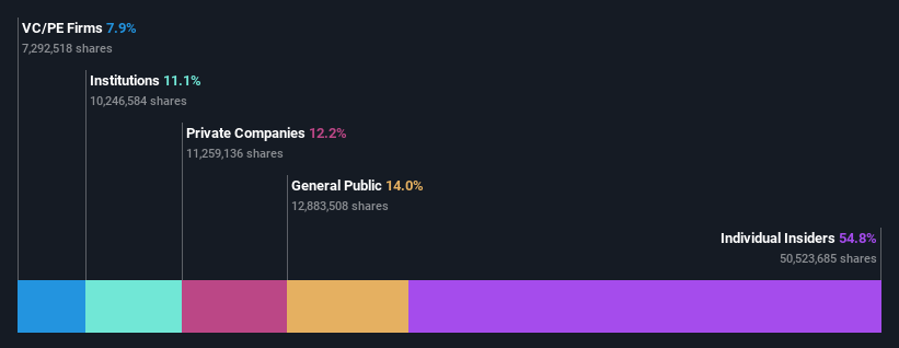 ownership-breakdown