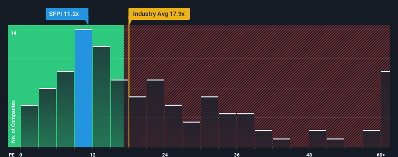 pe-multiple-vs-industry