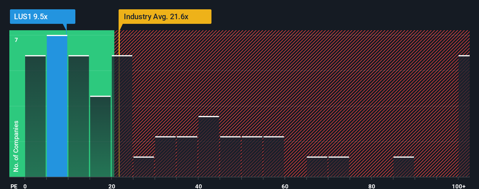pe-multiple-vs-industry