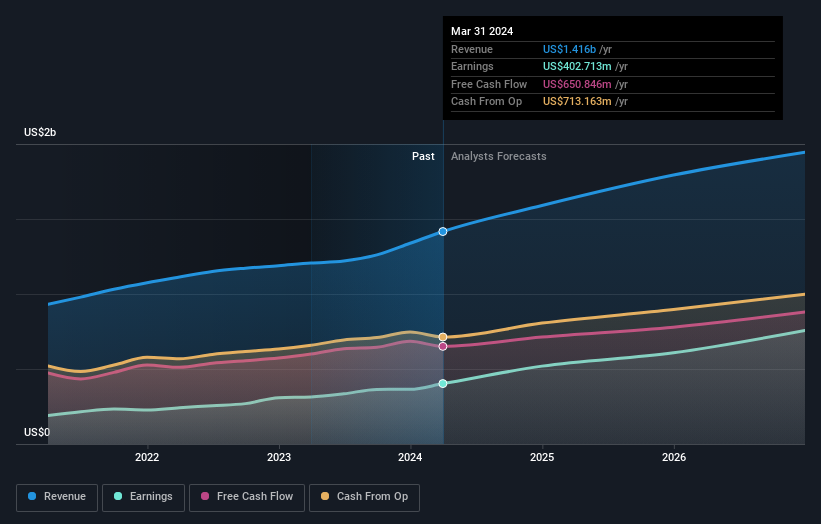 earnings-and-revenue-growth