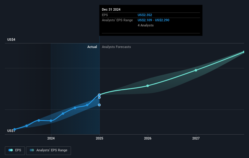 earnings-per-share-growth