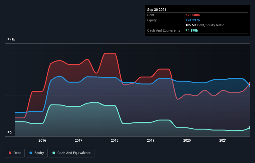 debt-equity-history-analysis