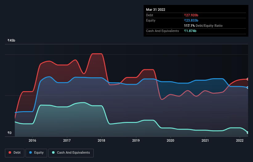 debt-equity-history-analysis