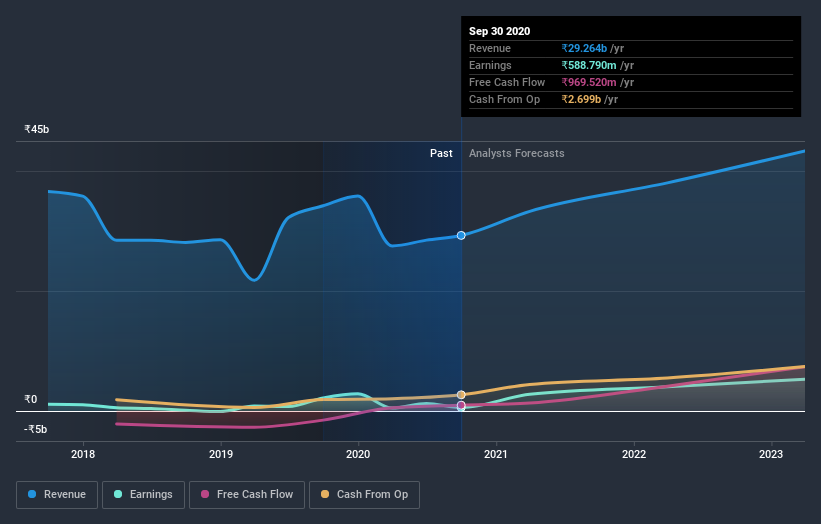 earnings-and-revenue-growth