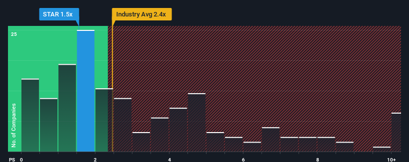 ps-multiple-vs-industry