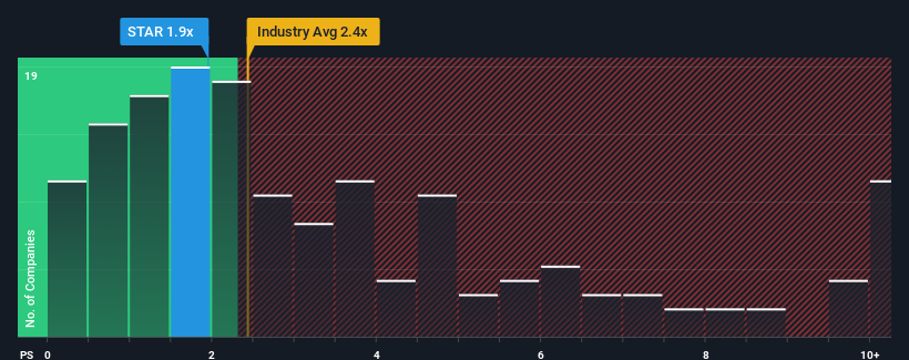 ps-multiple-vs-industry