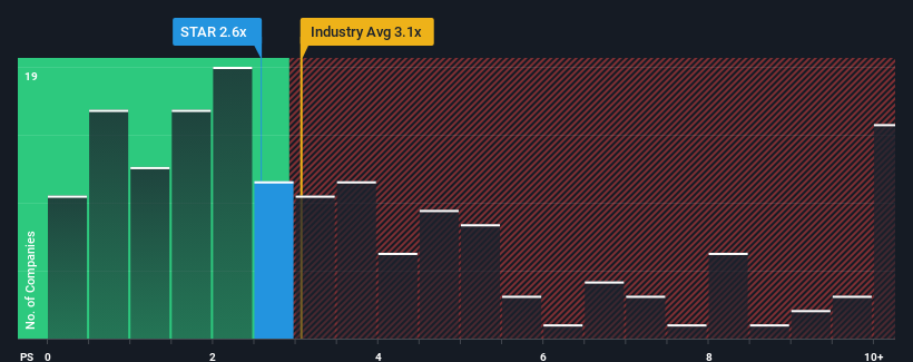 ps-multiple-vs-industry