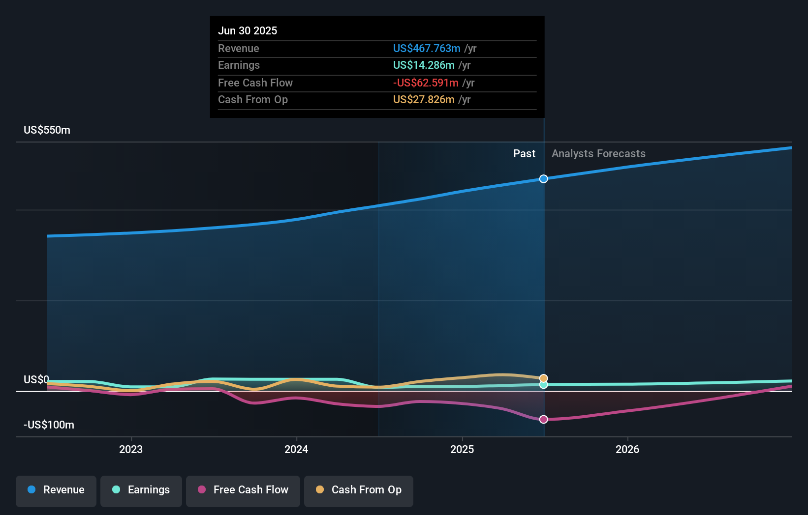 earnings-and-revenue-growth