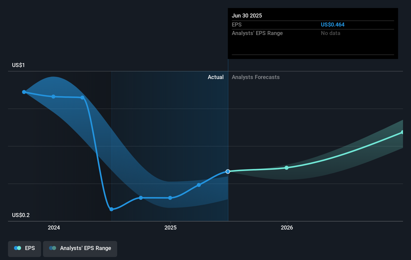 earnings-per-share-growth