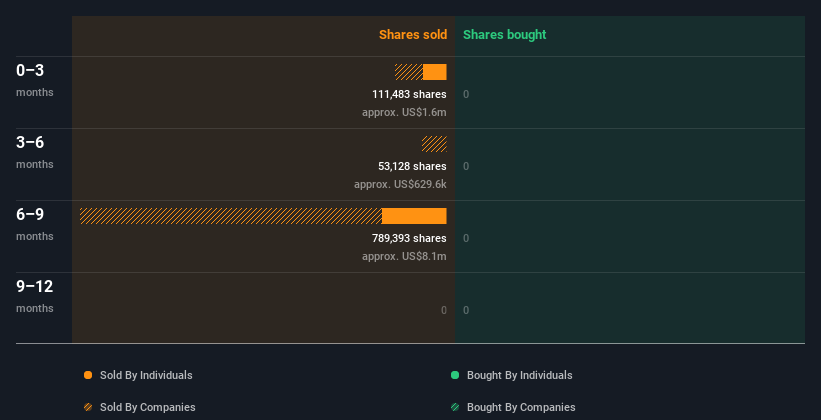 insider-trading-volume