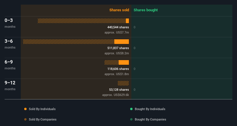 insider-trading-volume