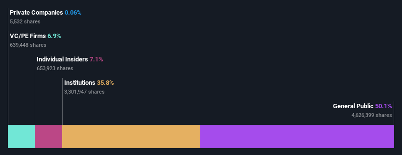 ownership-breakdown