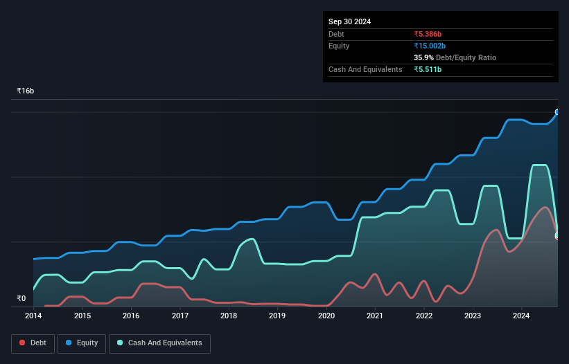 debt-equity-history-analysis
