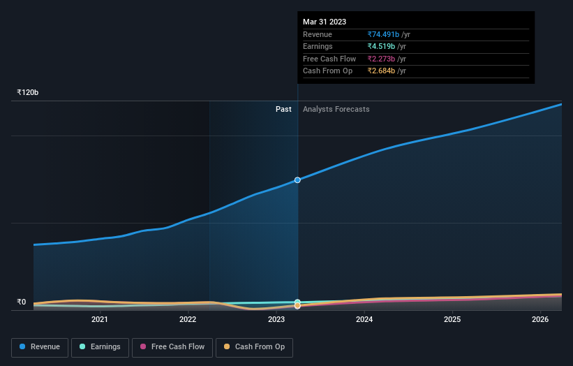 earnings-and-revenue-growth