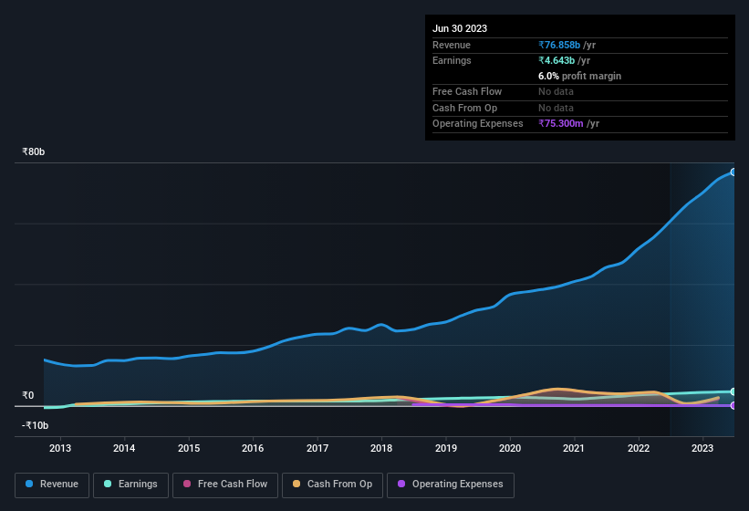 earnings-and-revenue-history