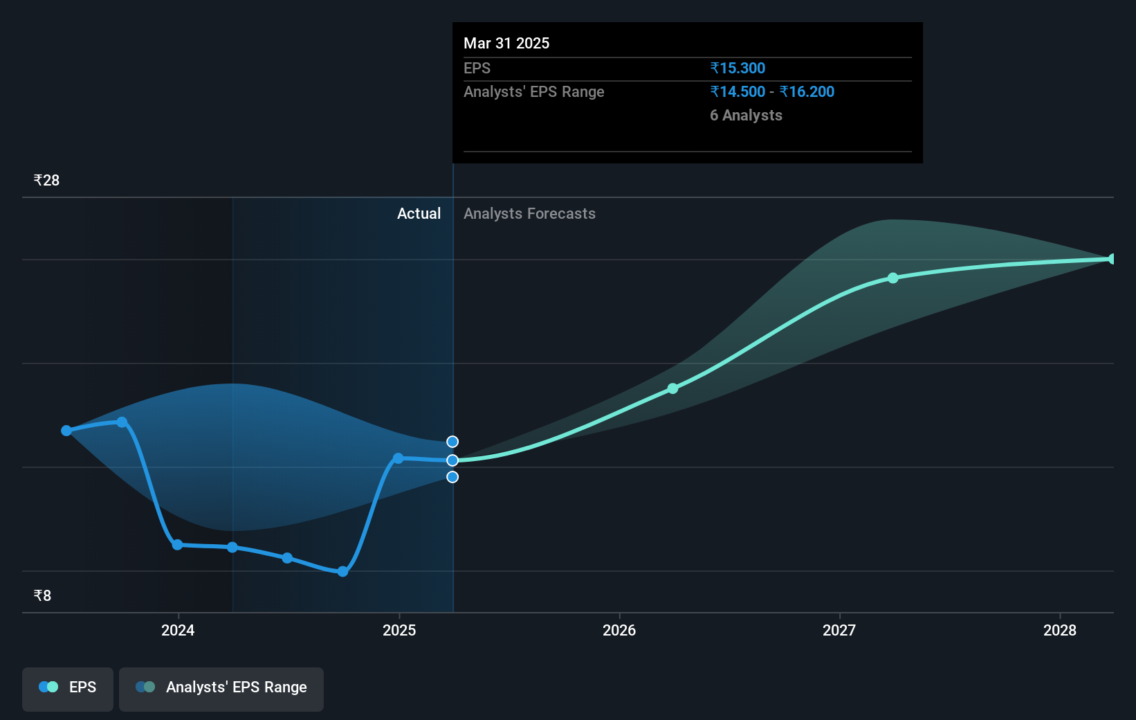 earnings-per-share-growth