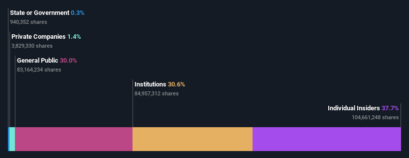 ownership-breakdown
