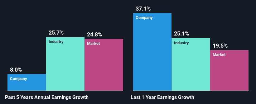 past-earnings-growth