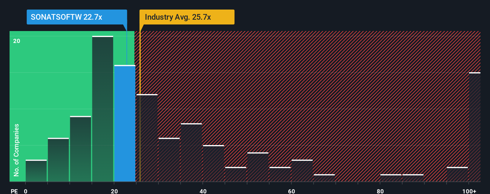 pe-multiple-vs-industry