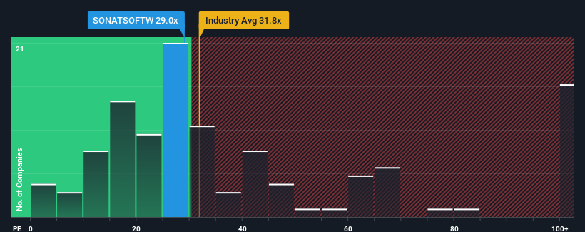 pe-multiple-vs-industry