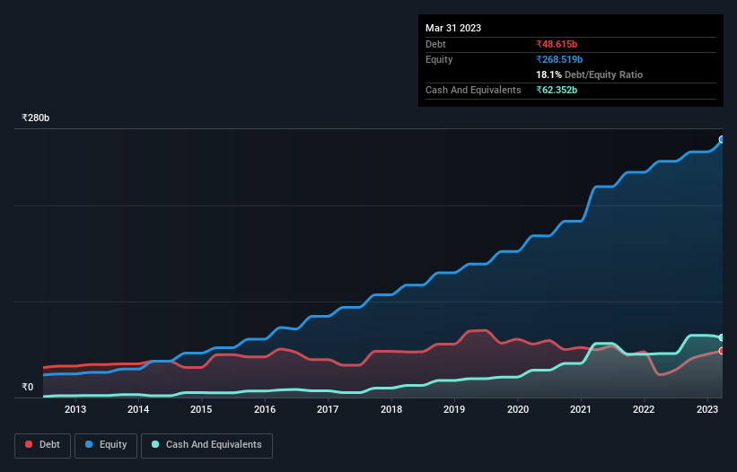 debt-equity-history-analysis